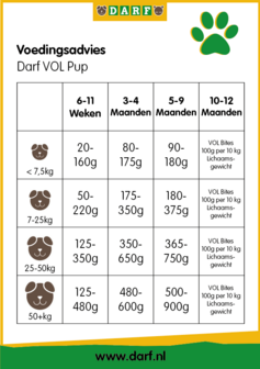 Darf Vol puppy 4kg